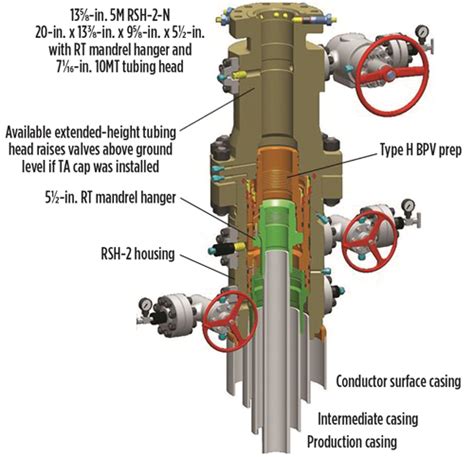 testing wellhead seals|undersea wellhead system diagram.